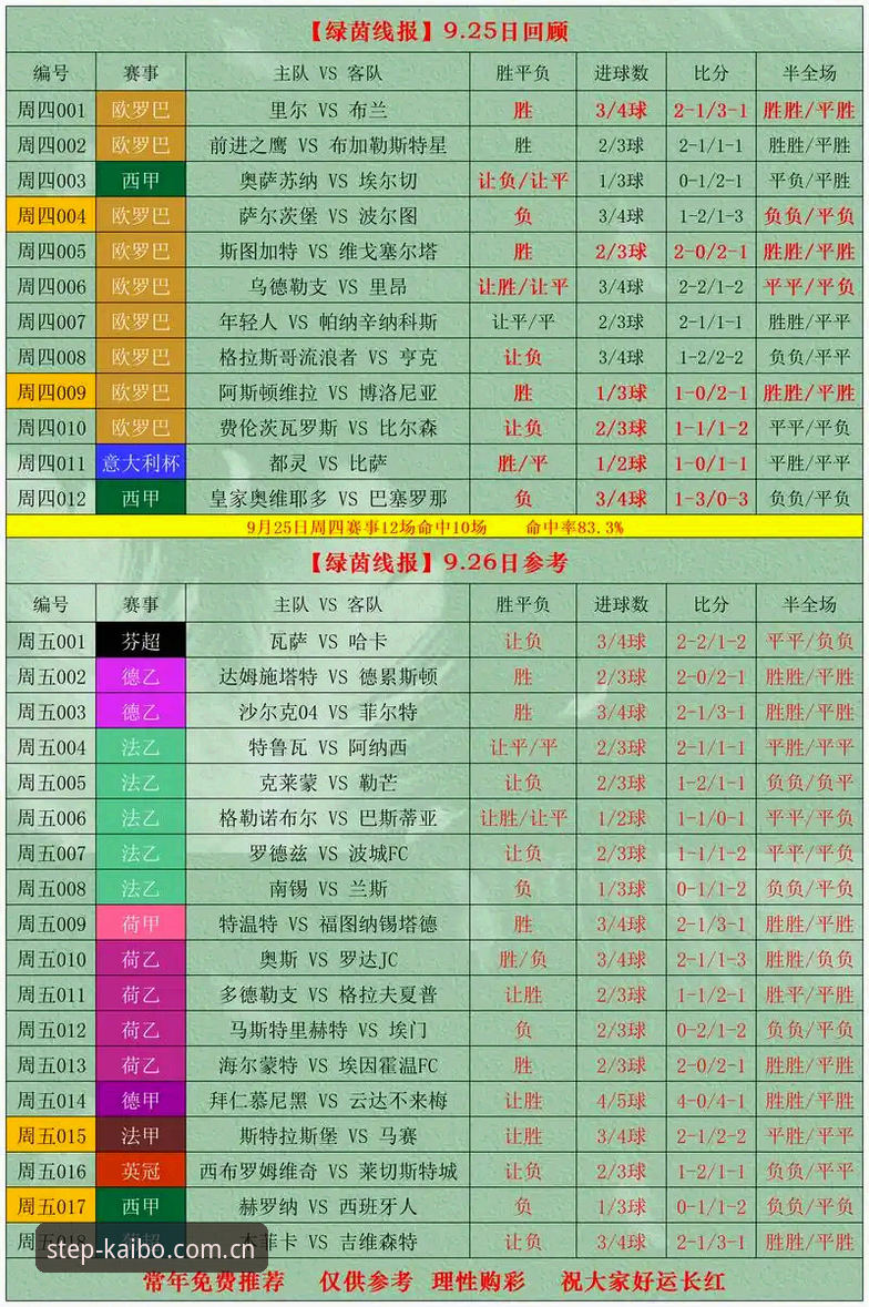 开博体育平台v2.2.1竞品对比评测实操教程：三步锁定你的棋牌赛事替代站